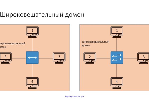 Кракен макет даркнет только через тор