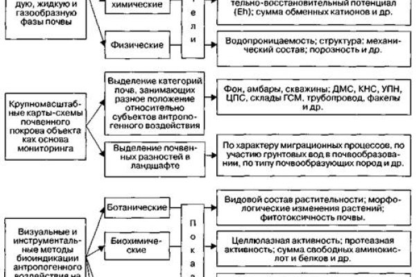 Кракен современный даркнет