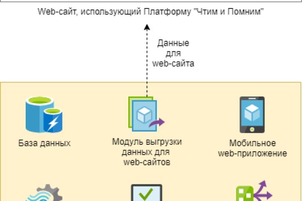 Что такое кракен маркетплейс