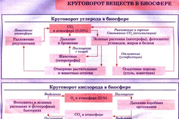 Купить наркотики в москве